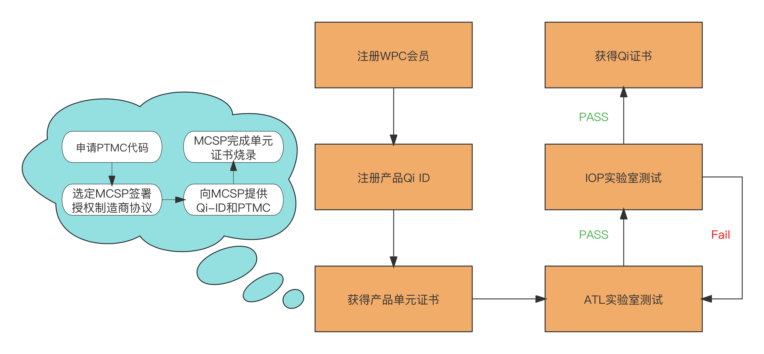 非凡国际(中国区)-官方网站